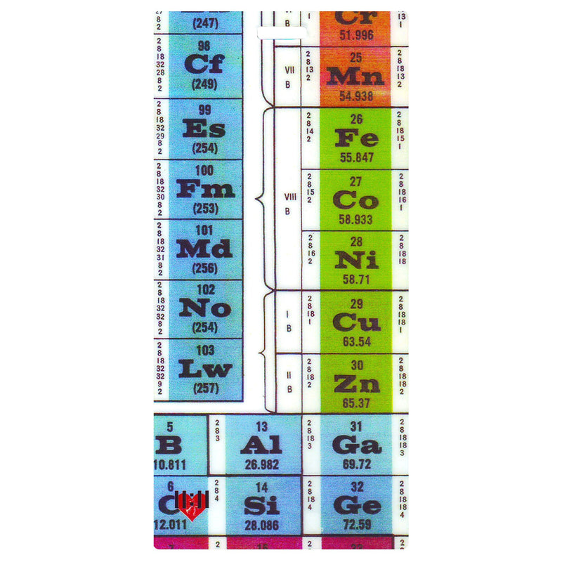 Periodic Table Luggage Tags